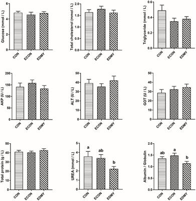 Dihydromyricetin improves growth performance, immunity, and intestinal functions in weaned pigs challenged by enterotoxigenic Escherichia coli